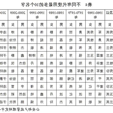 屬狗姓名學|【姓名館 生肖姓名學】免費姓名學、12生肖、姓名學、生肖姓名。